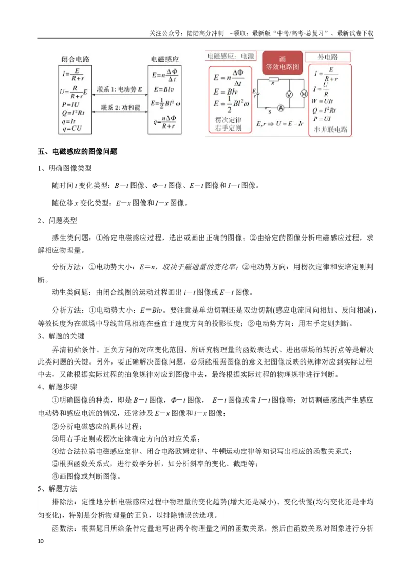 《专题13电磁感应（教师版）_04-物理-高考总复习_一轮复习_2025年_2025年高考物理一轮复习知识清单（全国通用）》第10页预览