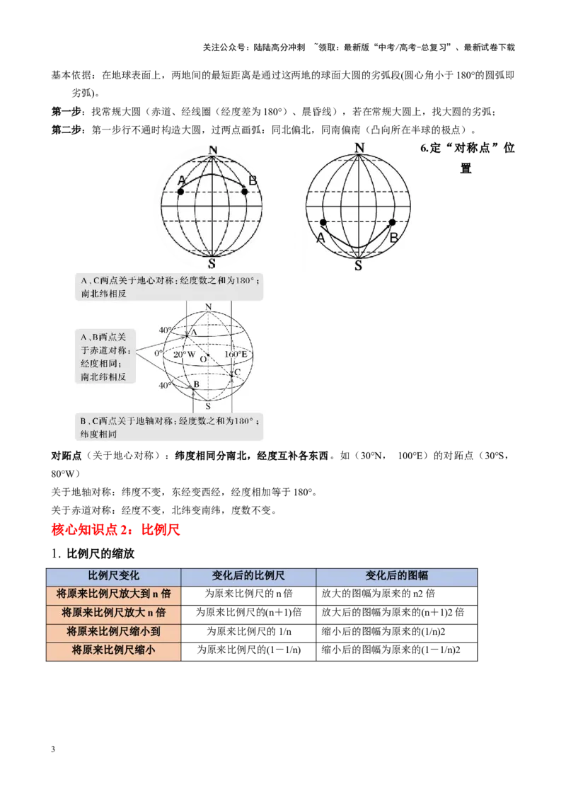《秘籍04考前必背自然地理38个原理与规律-（新高考通用）_07-地理-高考总复习_专项复习_2025年_2025年高考地理抢押秘籍（陕西、山西、宁夏、青海专用）》第3页预览