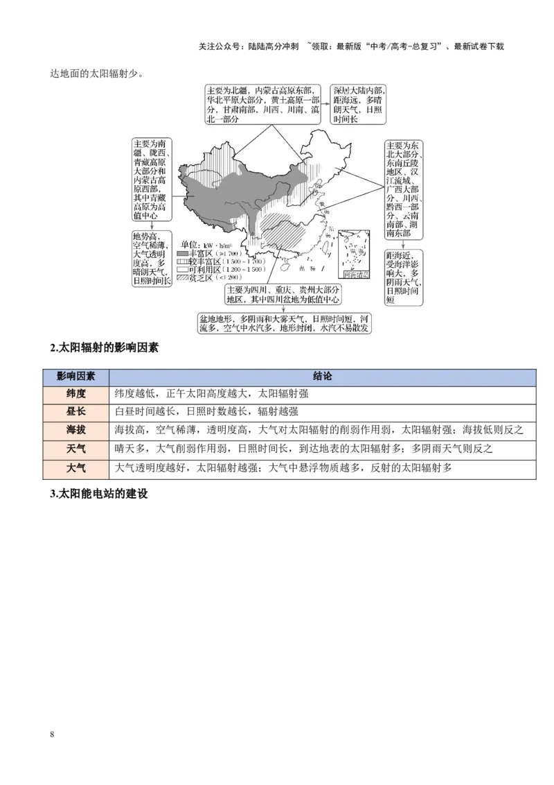 《秘籍04考前必背自然地理38个原理与规律-（新高考通用）_07-地理-高考总复习_专项复习_2025年_2025年高考地理抢押秘籍（陕西、山西、宁夏、青海专用）》第8页预览
