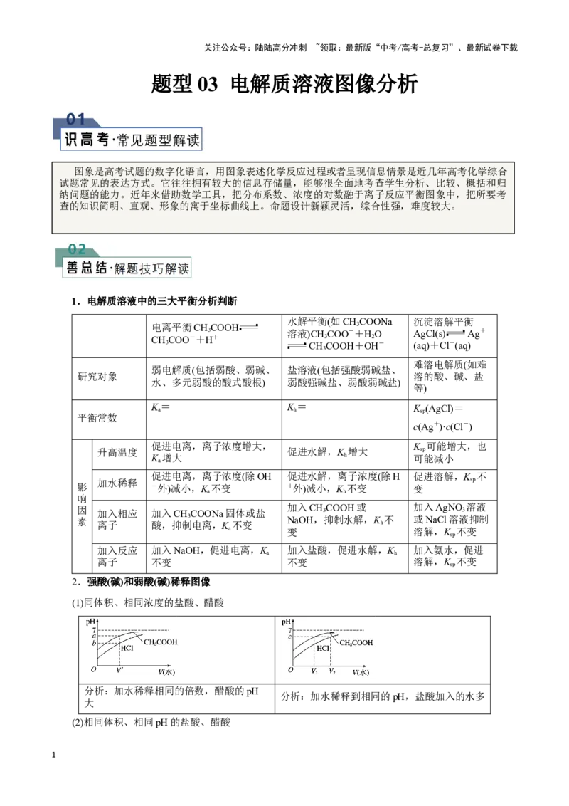 《题型03电解质溶液图像分析(原卷版)_05-化学-高考总复习_专项复习_2024年_2024年高考化学答题技巧与模板构建》第1页预览