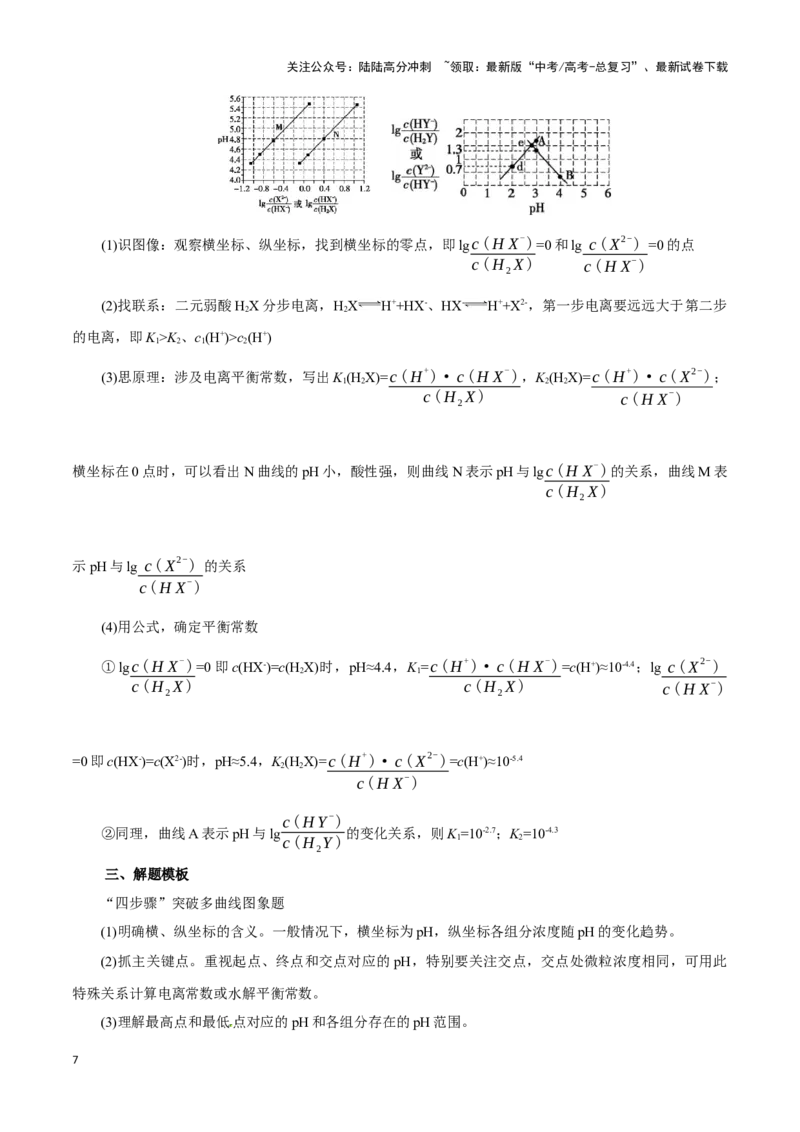 《题型03电解质溶液图像分析(原卷版)_05-化学-高考总复习_专项复习_2024年_2024年高考化学答题技巧与模板构建》第7页预览