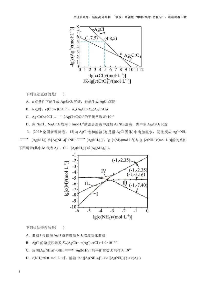 《题型03电解质溶液图像分析(原卷版)_05-化学-高考总复习_专项复习_2024年_2024年高考化学答题技巧与模板构建》第9页预览