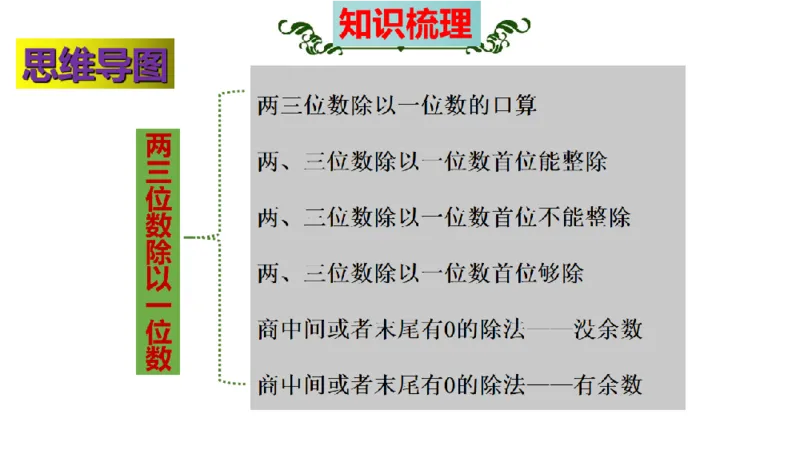 《三（上）数学（苏教版）第4单元知识点考点梳理_小学1-6年级全科全套_1-6年级全科上册_三年级_数学_三年级数学（苏教版）_苏教数学三上知识总结》第3页预览