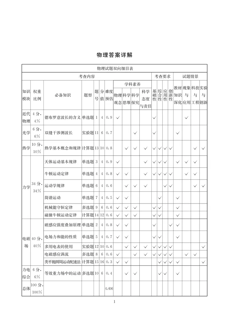 《物理答案-四川省大数据联盟2026届高三3月开学联考_2024-2027高三（6-6月题库）_2026年03月高三试卷_260311四川省大数据联盟2026届高三3月开学联考（全科）》第1页预览