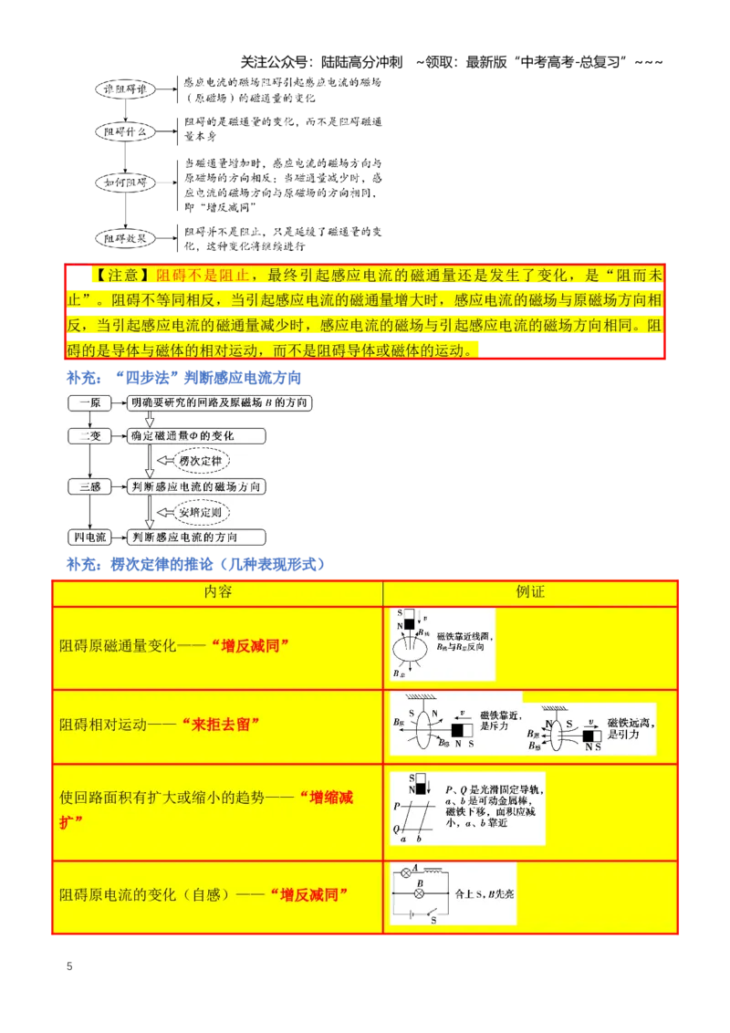 《专题13电磁感应（知识清单）（全国通用）（教师版）_04-物理-高考总复习_一轮复习_2026年-物理高考一轮复习_2026年高考物理一轮复习知识清单（全国通用）-G56_2026版》第5页预览