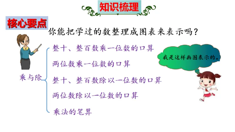 《三（上）数学（北师大版）第4单元《乘与除》高效培优知识梳理_小学1-6年级全科全套_1-6年级全科上册_三年级_数学_三年级数学（北师大版）_北师大数学三上知识总结》第5页预览