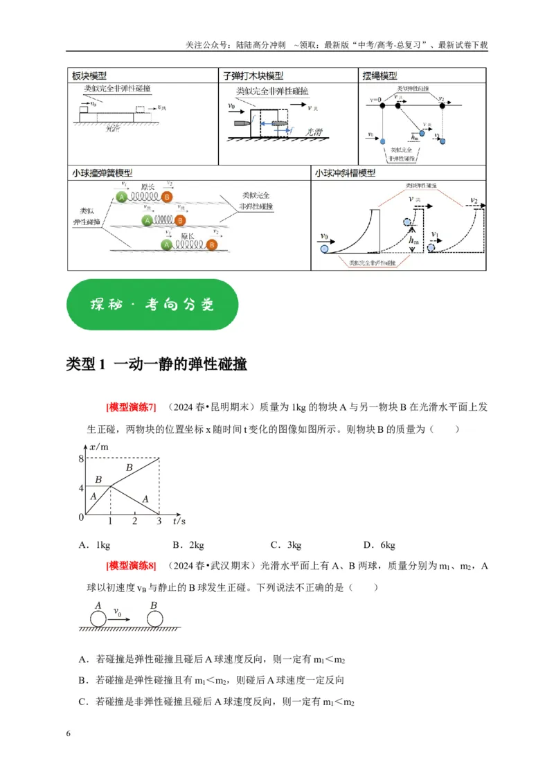 《专题14动量守恒定律及应用（原卷版）_04-物理-高考总复习_专项复习_2025年_2025新版高考物理复习知识点梳理加题型归纳原卷加解析_资料》第6页预览