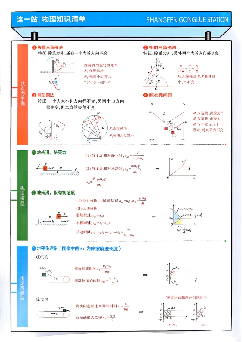 《物理封面_答案快对_小初高学习资料合集（每天更新）_2027版《高考上分攻略》数学+物理+生物+化学_2027版高中《必刷题》上分攻略（物理）》第2页预览
