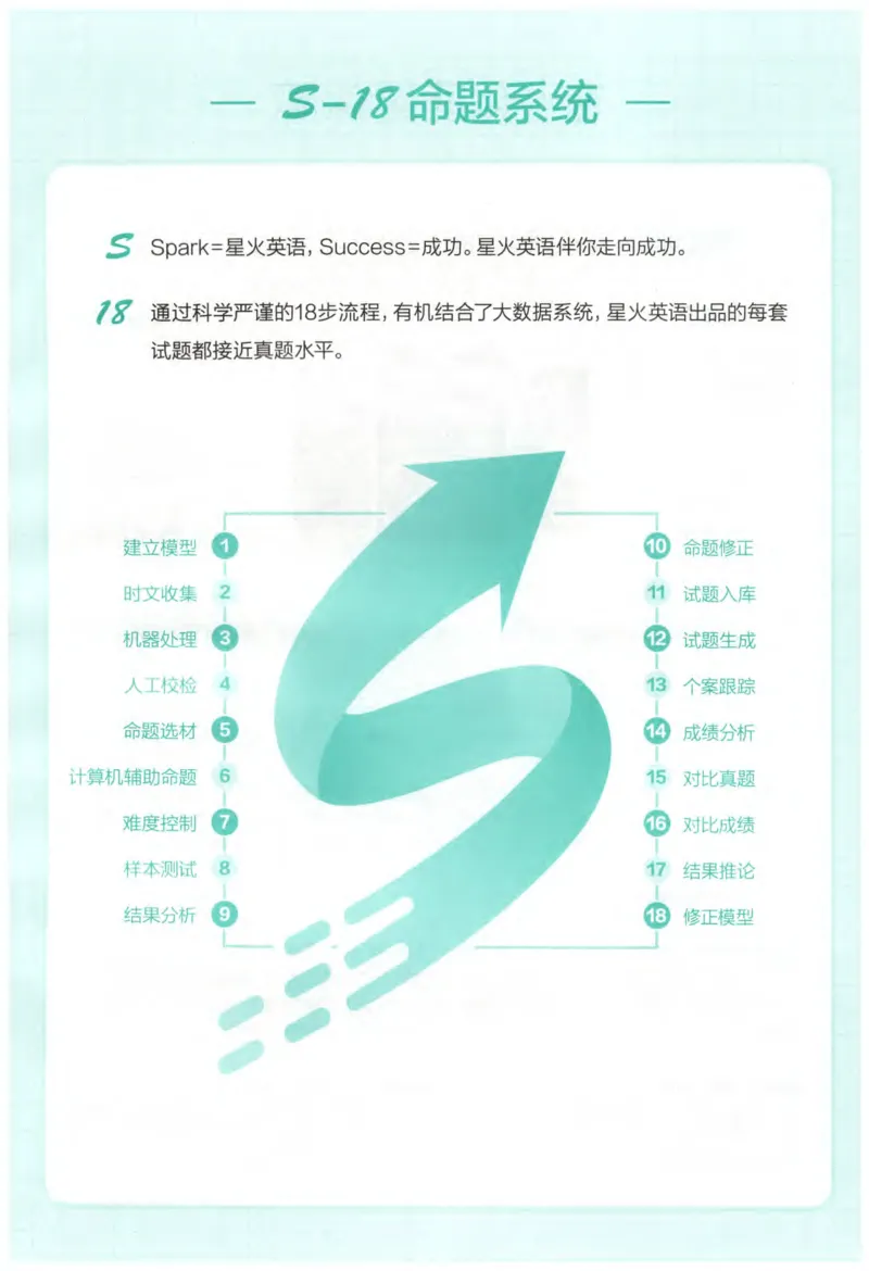 《星火英语巅峰训练高考语法填空_小初高学习资料合集（每天更新）_星火英语巅峰训练《高考英语语法填空1800题》》第8页预览