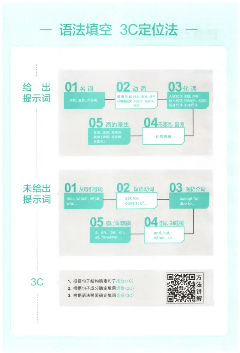 《星火英语巅峰训练高考语法填空_小初高学习资料合集（每天更新）_星火英语巅峰训练《高考英语语法填空1800题》》第9页预览
