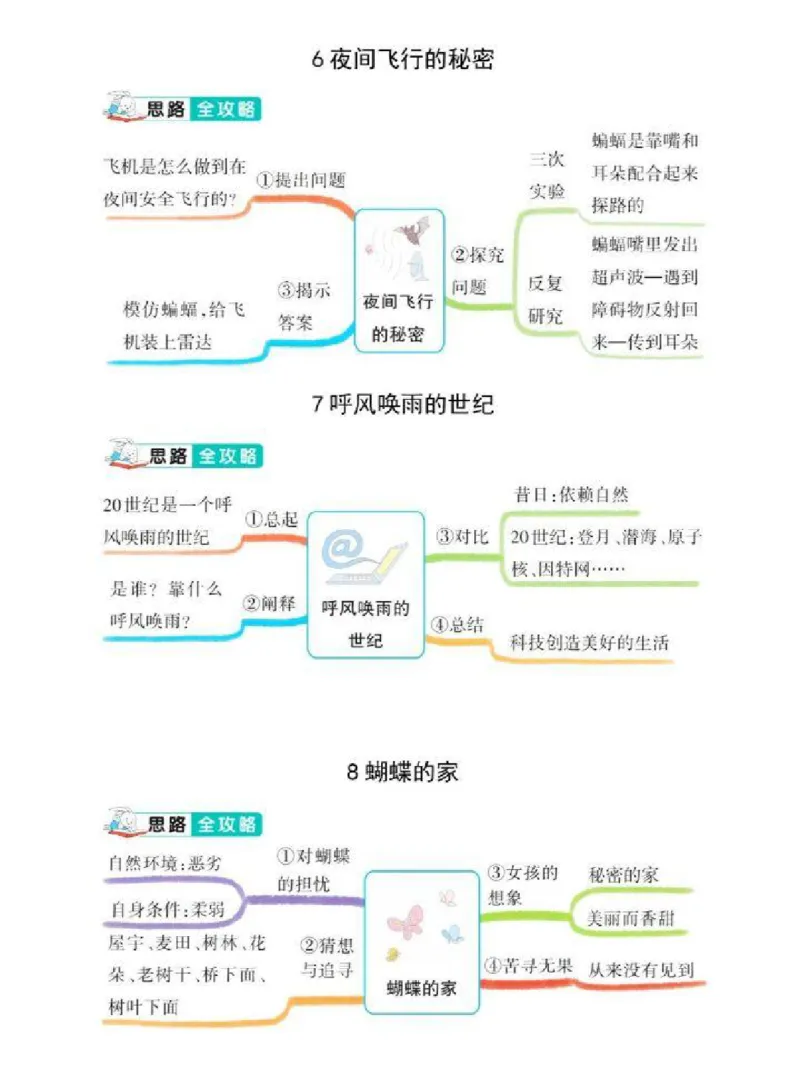 《四年级上册语文思维导图_小学1-6年级全科全套_1-6年级全科上册_四年级_四上语文_四上语文综合》第3页预览