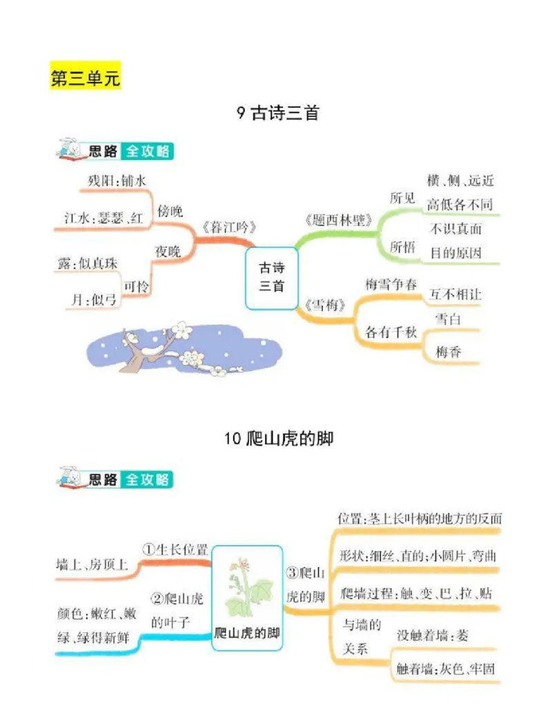 《四年级上册语文思维导图_小学1-6年级全科全套_1-6年级全科上册_四年级_四上语文_四上语文综合》第4页预览