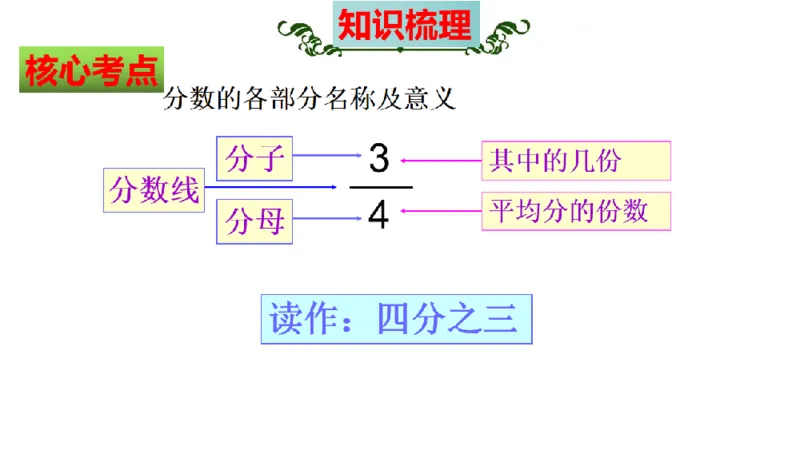 《三（上）数学（苏教版）第7单元知识点考点梳理_小学1-6年级全科全套_1-6年级全科上册_三年级_数学_三年级数学（苏教版）_苏教数学三上知识总结》第6页预览