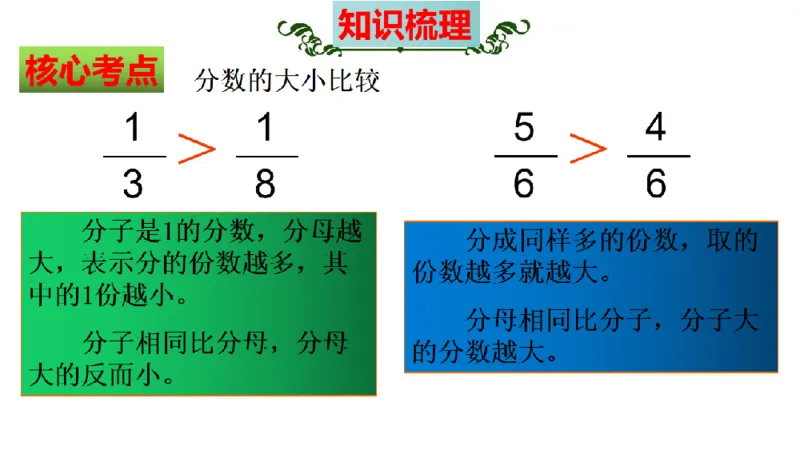 《三（上）数学（苏教版）第7单元知识点考点梳理_小学1-6年级全科全套_1-6年级全科上册_三年级_数学_三年级数学（苏教版）_苏教数学三上知识总结》第8页预览