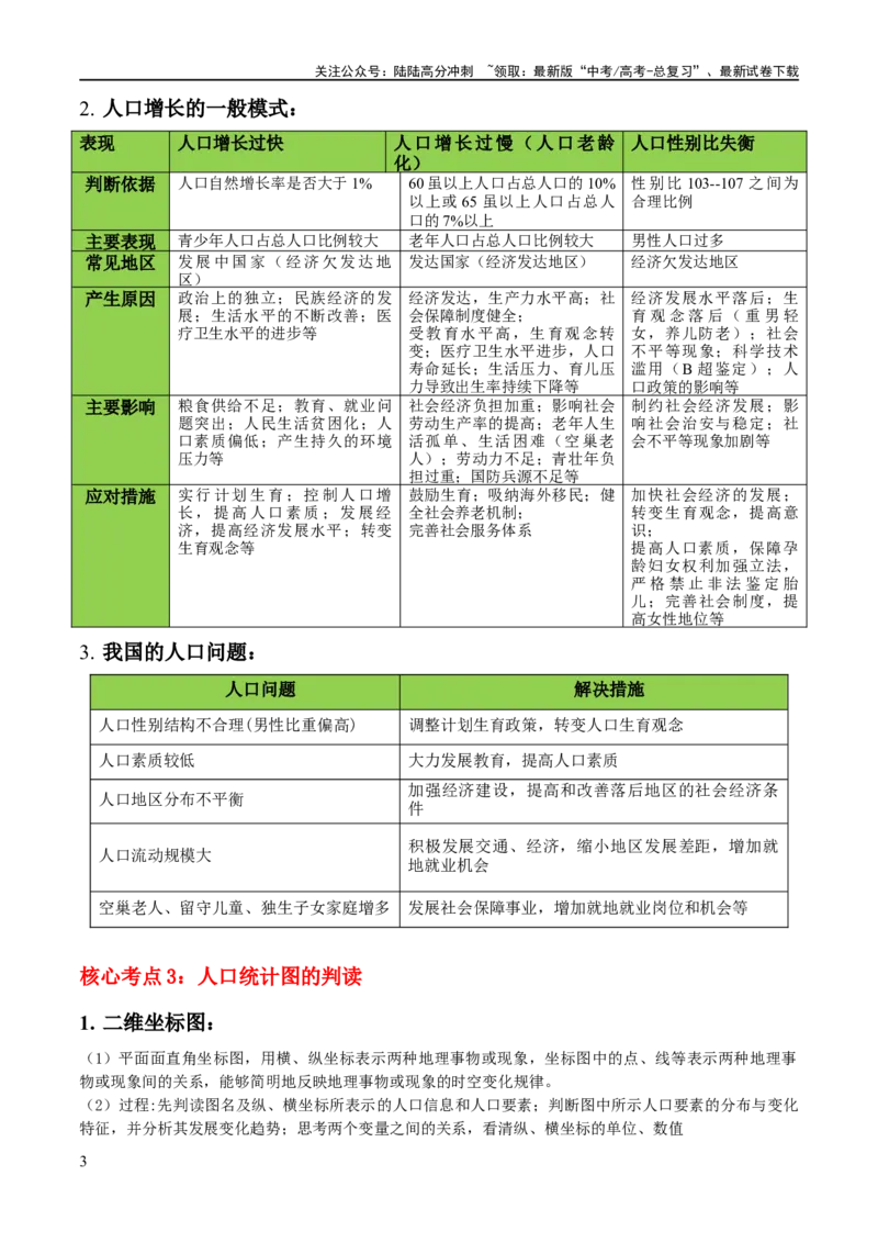 《秘籍02考前必记人文地理核心考点（5大主题28核心考点）（新高考专用）_07-地理-高考总复习_专项复习_2025年_2025年高考地理抢分秘籍（新高考专用）_2024版》第3页预览