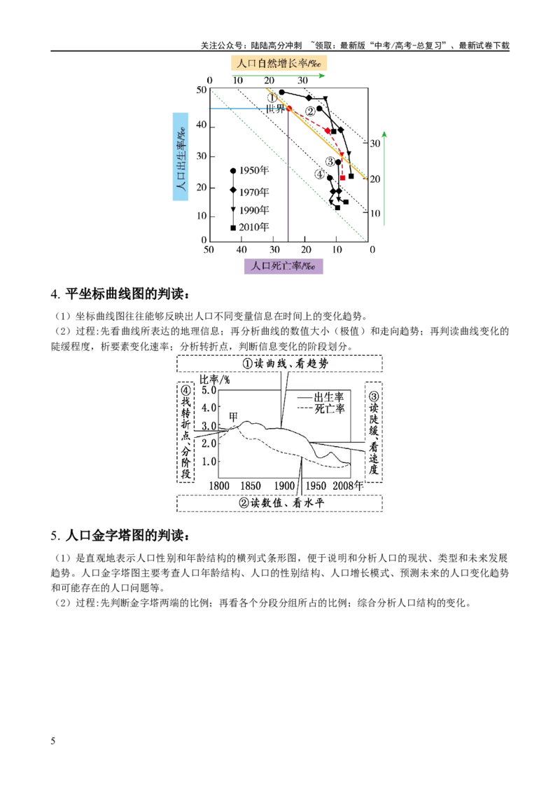 《秘籍02考前必记人文地理核心考点（5大主题28核心考点）（新高考专用）_07-地理-高考总复习_专项复习_2025年_2025年高考地理抢分秘籍（新高考专用）_2024版》第5页预览