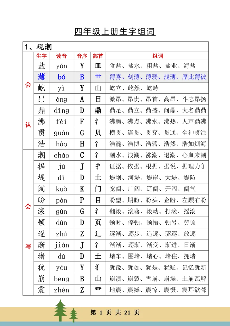 《四年级上册语文生字音序组词(1)_小学1-6年级全科全套_1-6年级全科上册_四年级_0、四上综合_四上其他》第1页预览