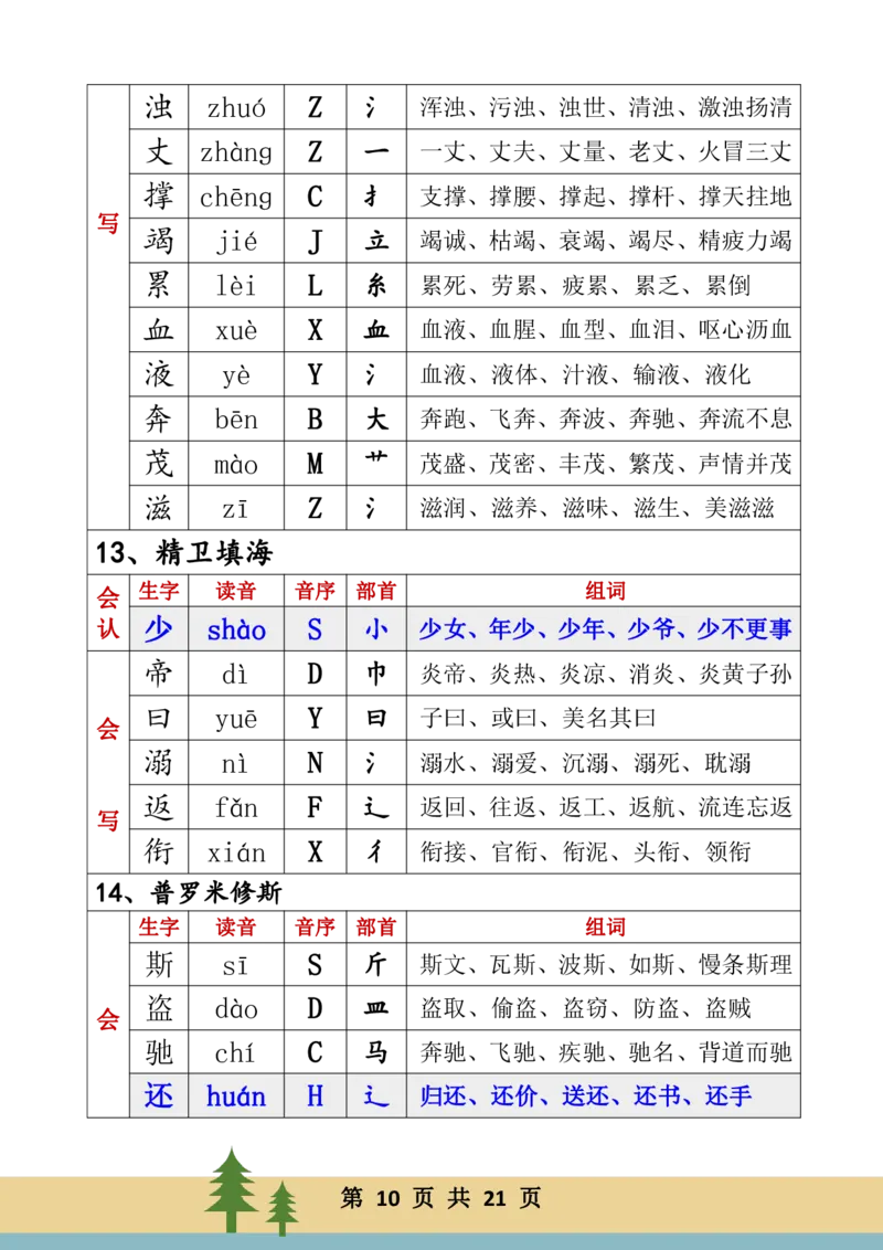 《四年级上册语文生字音序组词(1)_小学1-6年级全科全套_1-6年级全科上册_四年级_0、四上综合_四上其他》第10页预览