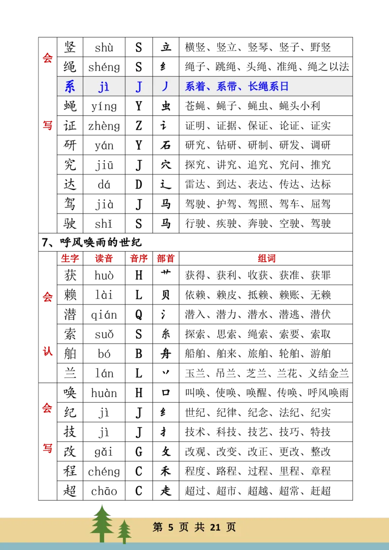 《四年级上册语文生字音序组词(1)_小学1-6年级全科全套_1-6年级全科上册_四年级_0、四上综合_四上其他》第5页预览
