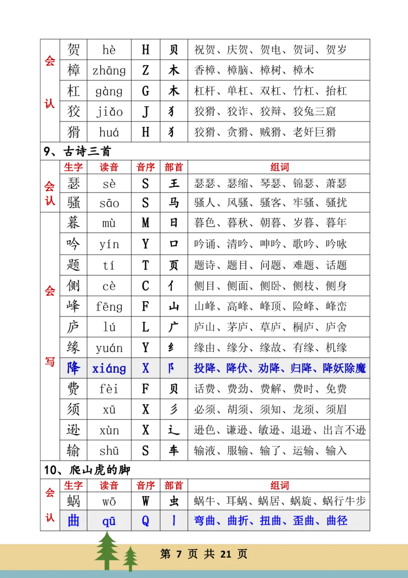 《四年级上册语文生字音序组词(1)_小学1-6年级全科全套_1-6年级全科上册_四年级_0、四上综合_四上其他》第7页预览