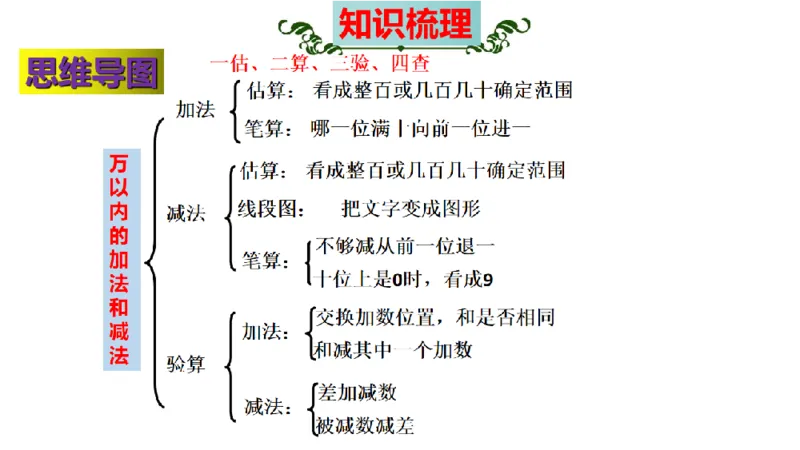 《三（上）数学（人教版）核心考点梳理-第4单元《万以内的加法和减法（二）》_小学1-6年级全科全套_1-6年级全科上册_三年级_数学_三年级数学（人教版）_人教数学三上考点总结》第3页预览