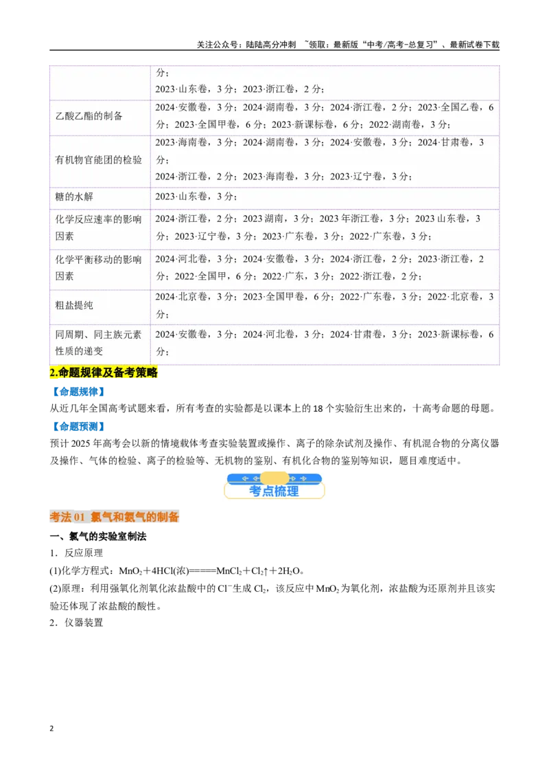 《高考要求必须掌握的18个实验（核心考点精讲精练）-（新高考通用）（学生版）_05-化学-高考总复习_一轮复习_2025年_2025年高考化学一轮复习考点精讲精练（新高考通用）》第2页预览