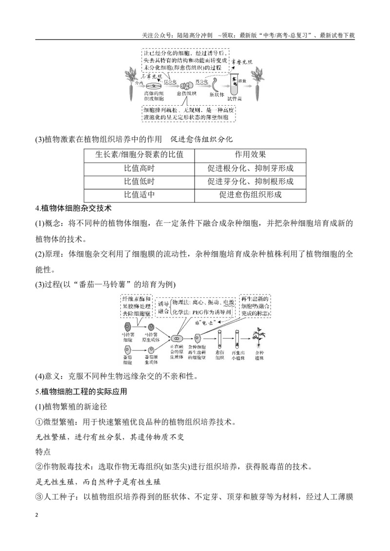 《专题14细胞工程（学生版）_06-生物-高考总复习_专项复习_2024年_2024年高考生物总复习核心题型解读与全攻略新教材_资料》第2页预览
