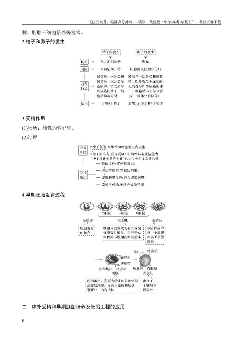 《专题14细胞工程（学生版）_06-生物-高考总复习_专项复习_2024年_2024年高考生物总复习核心题型解读与全攻略新教材_资料》第6页预览