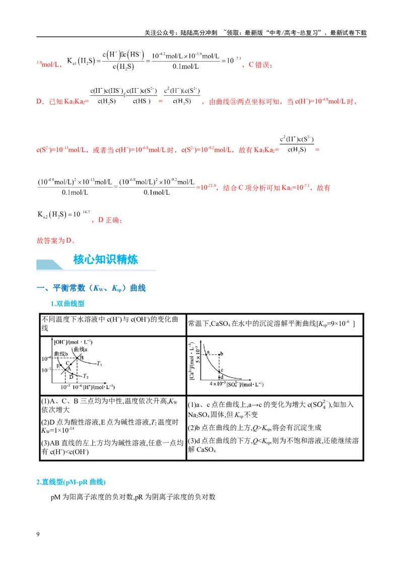 《（能力版）微专题39水溶液中平衡图像的拓展与探析-（教师版）(全国版)_05-化学-高考总复习_一轮复习_2024年_2024高考化学一轮复习考点微专题考情分析经_资料_2025版》第9页预览