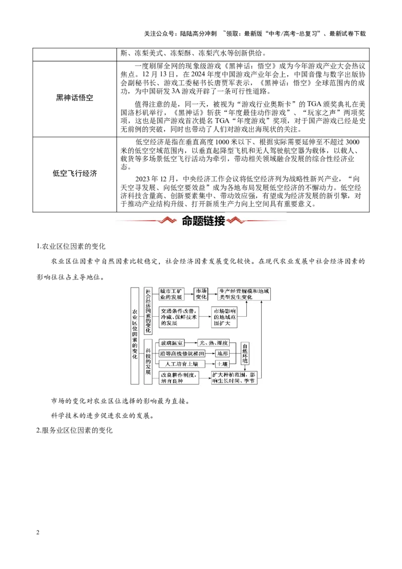 《热点04产业发展-（新高考通用）（原卷版）_07-地理-高考总复习_专项复习_2025年_2025年高考地理重难点讲义专练（新高考通用）》第2页预览