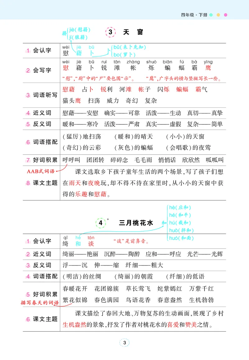 《四年级下册状元语文笔记（背记清单）_小学1-6年级全科全套_1-6年级全科下册_四年级_四年级下语文_语文四下每课知识点》第4页预览