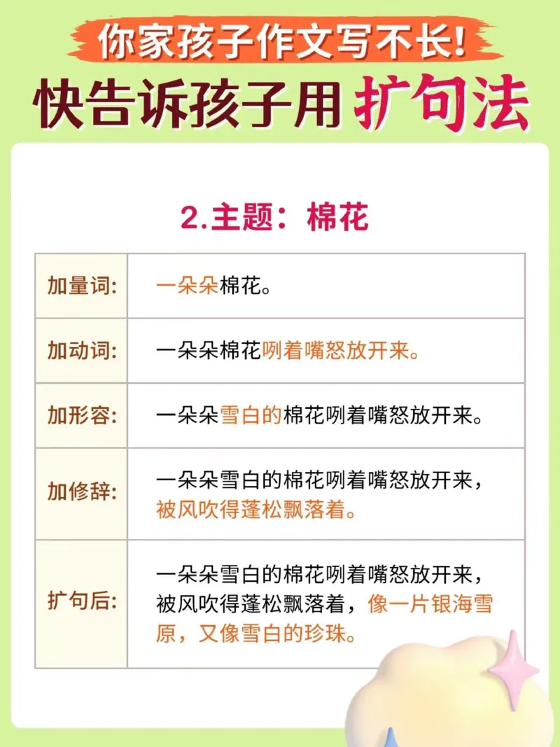 《作文扩句_小学1-6年级全科全套_1-6年级全科下册_五年级_五年级下语文_语文五下晨读》第3页预览