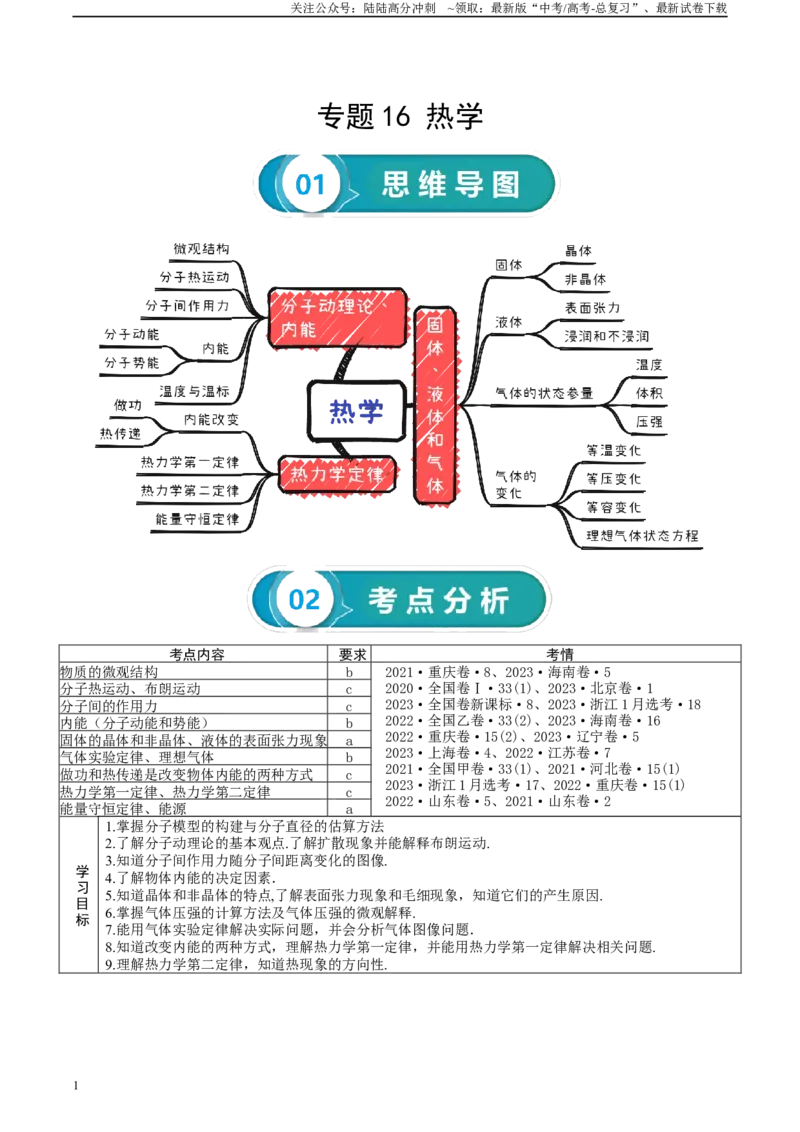 《专题16热学-2024年高考物理一轮复习知识清单（全国通用）_04-物理-高考总复习_一轮复习_2024年_2024年高考物理一轮复习知识清单必背总结全国通用_资料》第1页预览