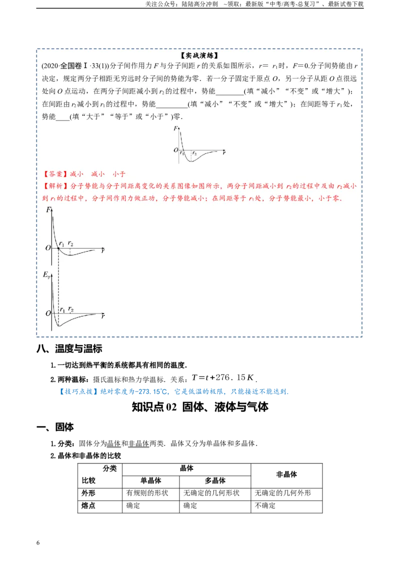 《专题16热学-2024年高考物理一轮复习知识清单（全国通用）_04-物理-高考总复习_一轮复习_2024年_2024年高考物理一轮复习知识清单必背总结全国通用_资料》第6页预览