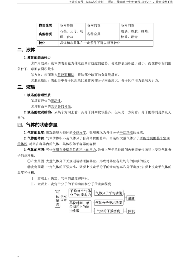 《专题16热学-2024年高考物理一轮复习知识清单（全国通用）_04-物理-高考总复习_一轮复习_2024年_2024年高考物理一轮复习知识清单必背总结全国通用_资料》第7页预览