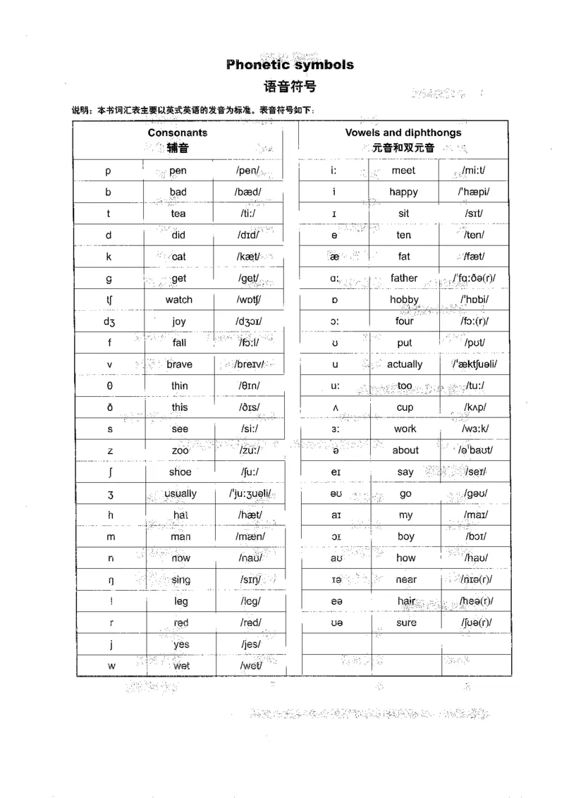 《终极学案-英语-7上沪教版_初中全科目同步习题+精品试卷（7-9年级）(1)_25秋初中英语《同步习题+精品试卷》_初中英语（沪教牛津版）试卷_量点-终极学案-初中英语（2026沪教版7-9年级上册）》第8页预览