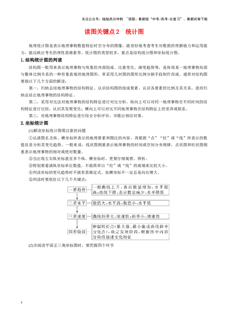 《秘籍02考前必知的5个读图关键点-（新高考通用）_07-地理-高考总复习_专项复习_2025年_2025年高考地理抢分秘籍（新高考专用）_2025版》第4页预览