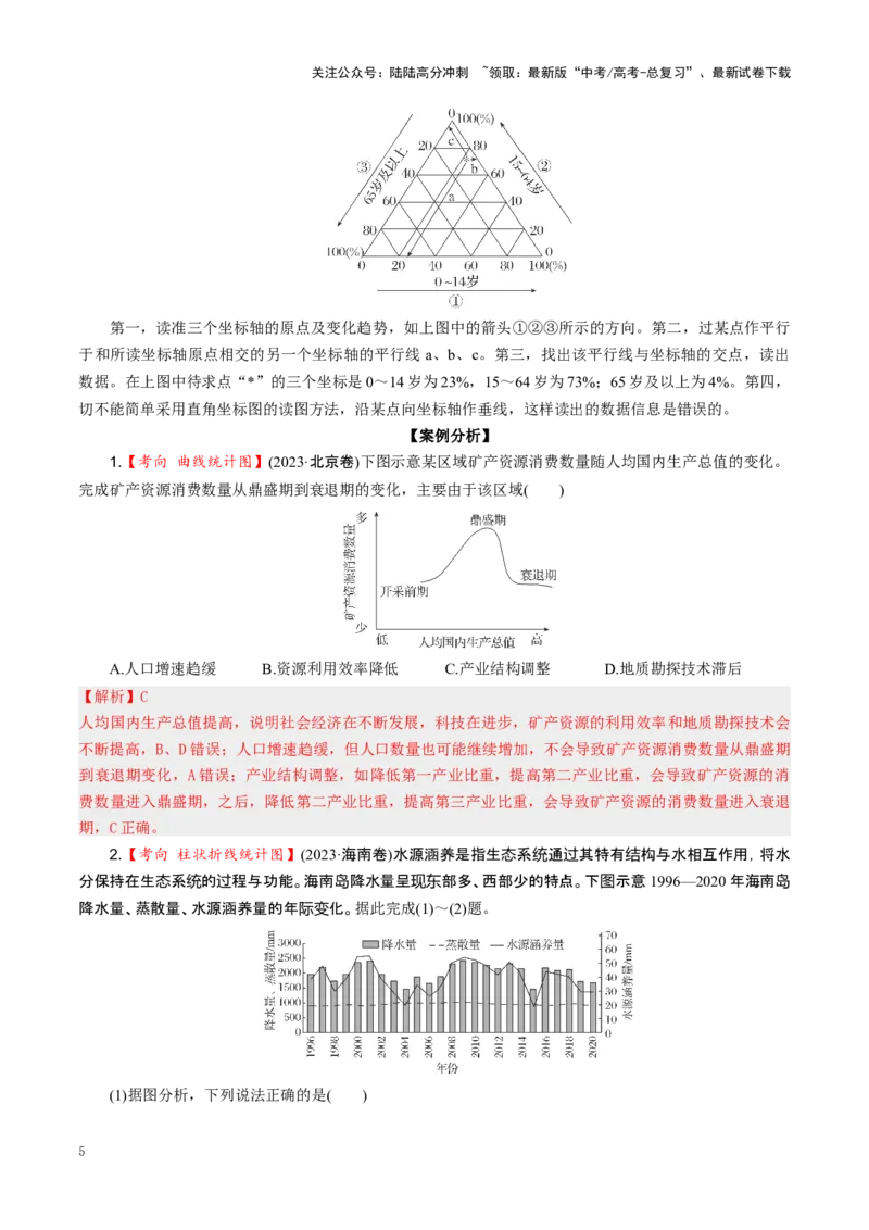《秘籍02考前必知的5个读图关键点-（新高考通用）_07-地理-高考总复习_专项复习_2025年_2025年高考地理抢分秘籍（新高考专用）_2025版》第5页预览
