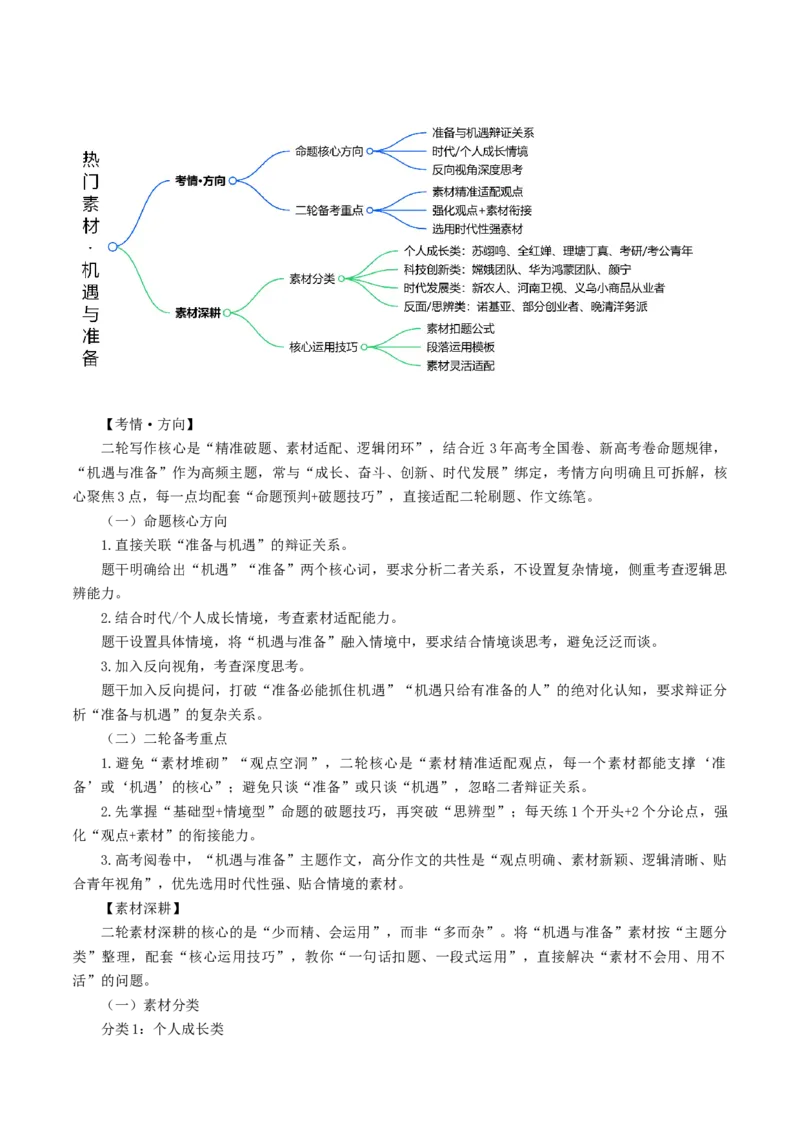 《专题15机遇与准备（热门素材）（全国通用）_二轮复习_2026年-语文二轮复习_52026年高考语文二轮复习议论文写作(全国通用)》第2页预览