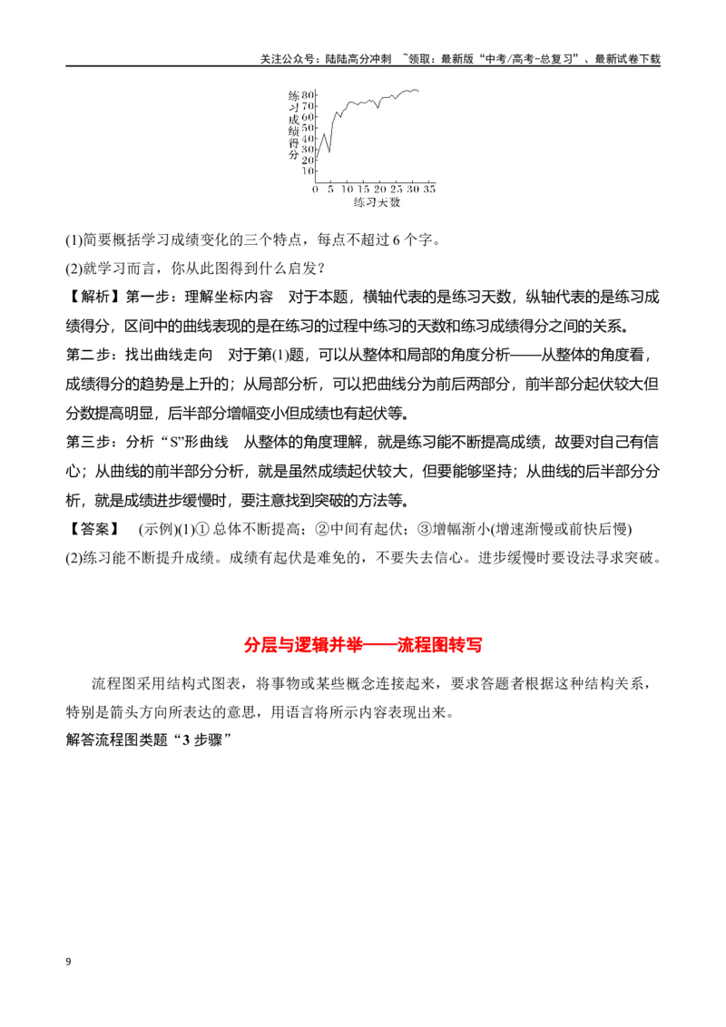 《专题13：图文转换（教师版）_一轮复习_2025年_2025年高考语文一轮复习知识清单（全国通用）》第9页预览