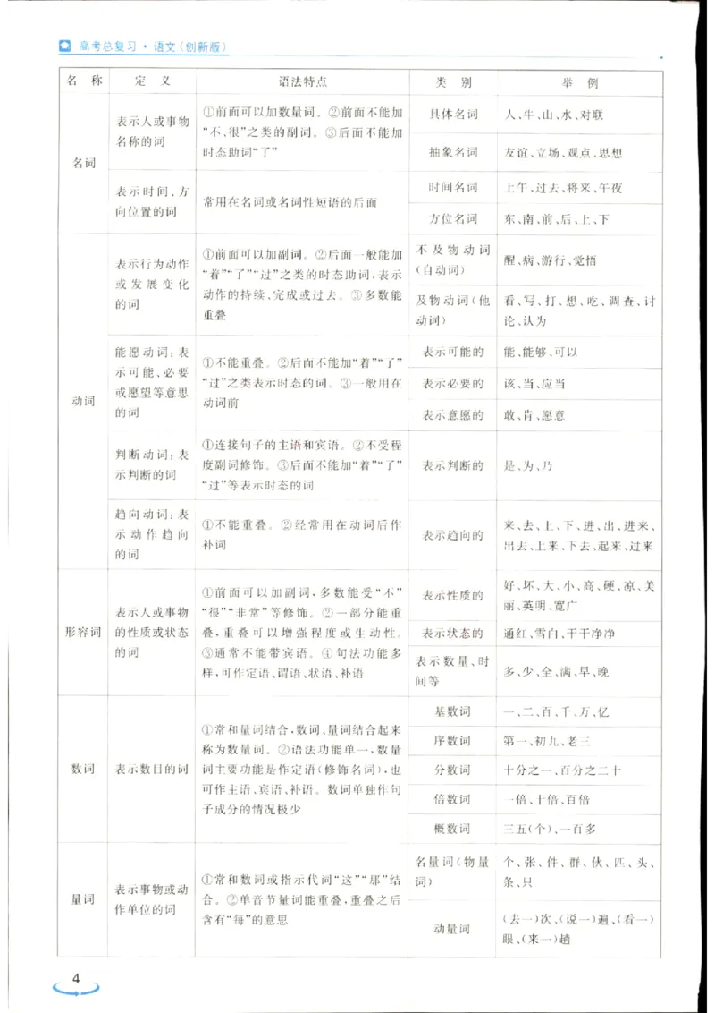 《优化方案-高考总复习-语文(创新版)_小初高学习资料合集（每天更新）_2027版《优化方案》高考总复习》第10页预览
