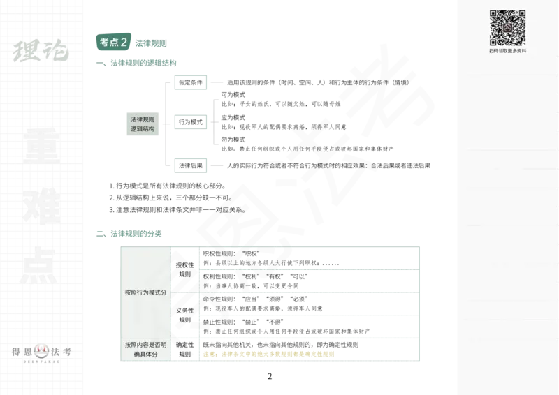 《法考重难点知识汇总_2026法考客观_2026法考客观_其他》第2页预览