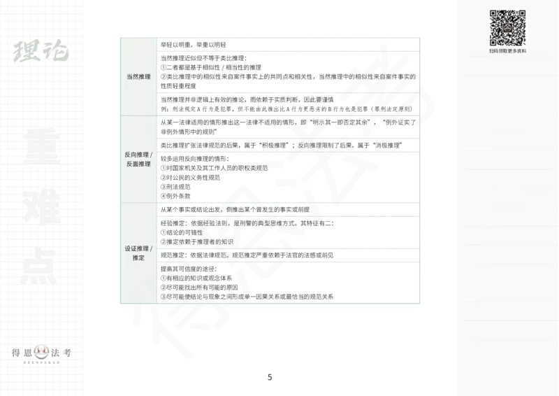 《法考重难点知识汇总_2026法考客观_2026法考客观_其他》第5页预览