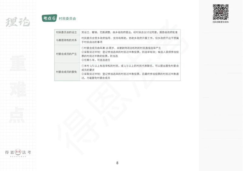 《法考重难点知识汇总_2026法考客观_2026法考客观_其他》第8页预览