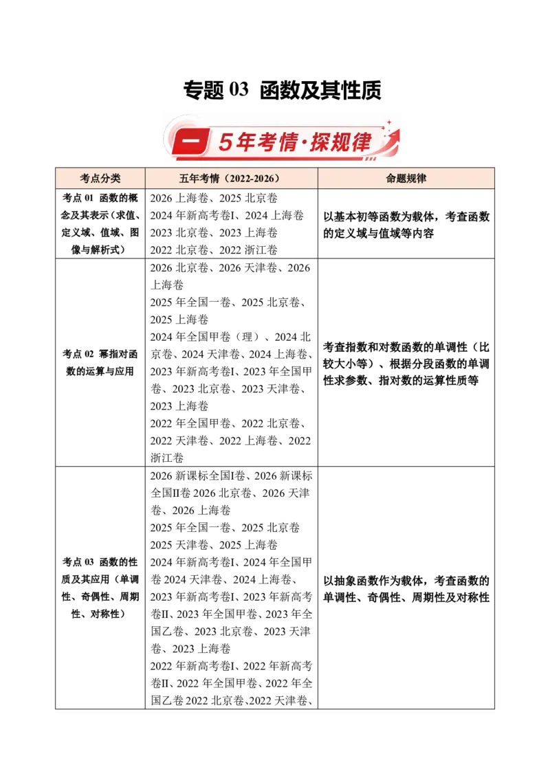 《专题03函数及其性质(解析版)_2027《高考数学•5年真题分类汇编》_专题03函数及其性质》第1页预览