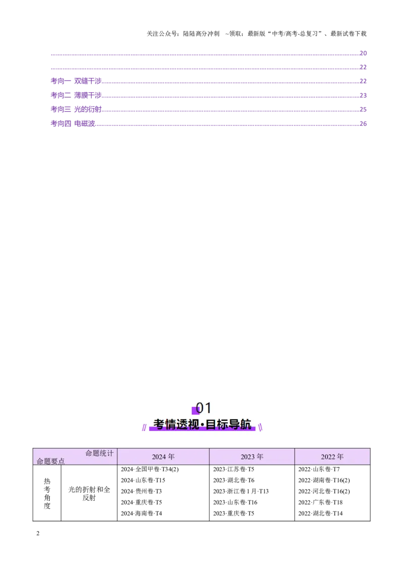 《专题16光学电磁波（讲义）（教师版）_04-物理-高考总复习_二轮复习_2025年_2025年高考物理二轮复习课件+讲义+练习（新高考通用）》第2页预览