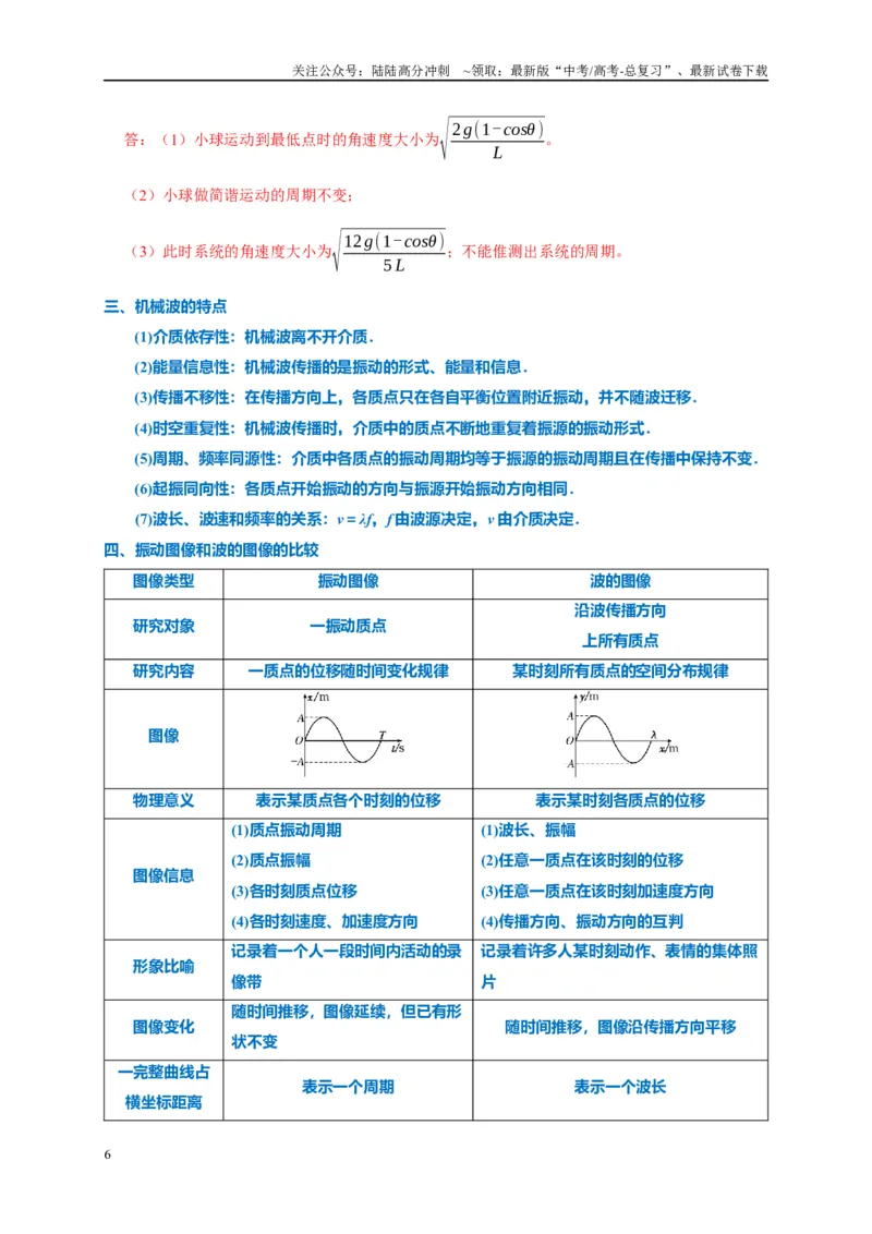 《专题16机械振动和波（解析版）_04-物理-高考总复习_专项复习_2024年_2024高考物理复习二级结论题型详解全面复习知识点_资料》第6页预览