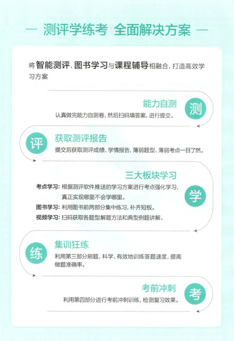 《星火英语巅峰训练高考五合一必刷题2000题_小初高学习资料合集（每天更新）_星火英语《巅峰训练高考英语5合1必刷题2000题》》第7页预览