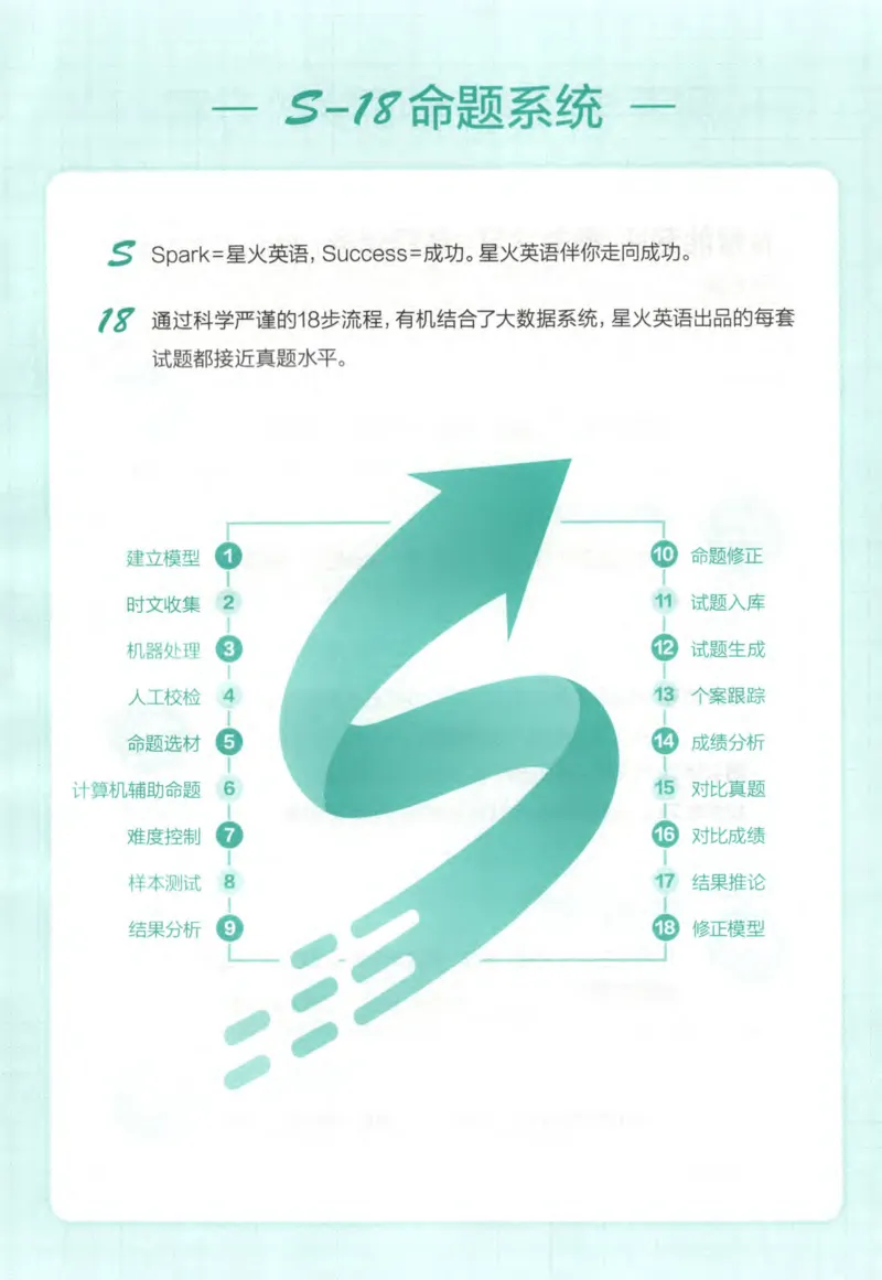 《星火英语巅峰训练高考五合一必刷题2000题_小初高学习资料合集（每天更新）_星火英语《巅峰训练高考英语5合1必刷题2000题》》第8页预览