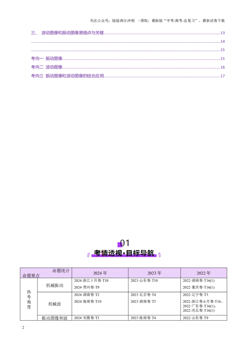 《专题15机械振动与机械波（讲义）（学生版）_04-物理-高考总复习_二轮复习_2025年_2025年高考物理二轮复习课件+讲义+练习（新高考通用）》第2页预览